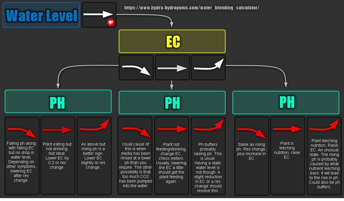ImbananceChart_waterstatic